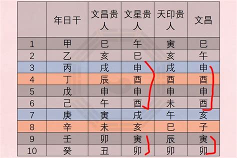 八字文昌星|八字文昌星正确查法 生辰八字文昌位对照表